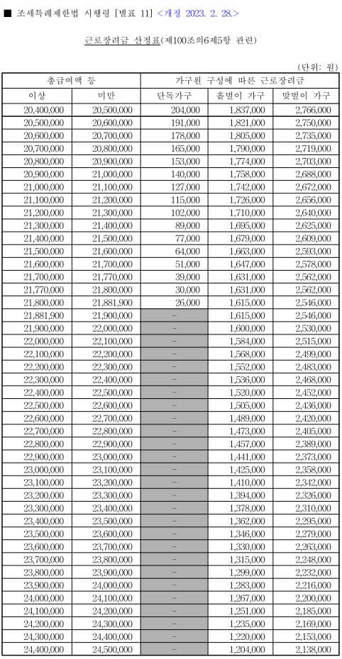 근로장려금-산정표-2023년