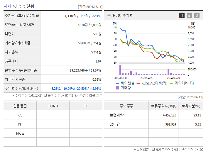 바이젠셀_기업개요