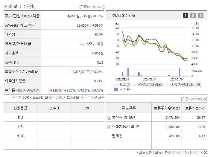 오토앤_기업개요