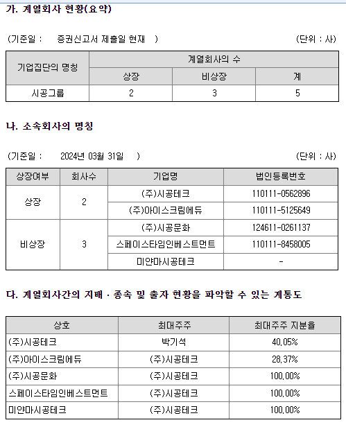 아이스크림미디어 계열사 현황