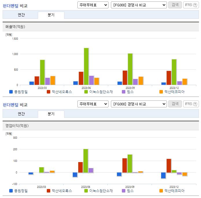 풍원정밀_업종분석