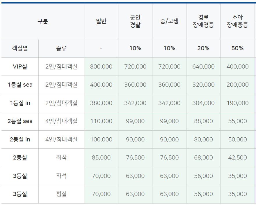 울릉도 배편 시간표, 예약방법, 요금 총정리