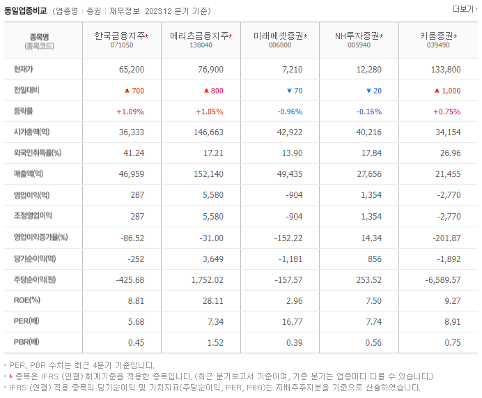 한국금융지주_동종업비교자료