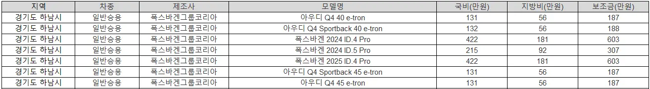 2025년 경기도 하남시 전기차 보조금 BMW