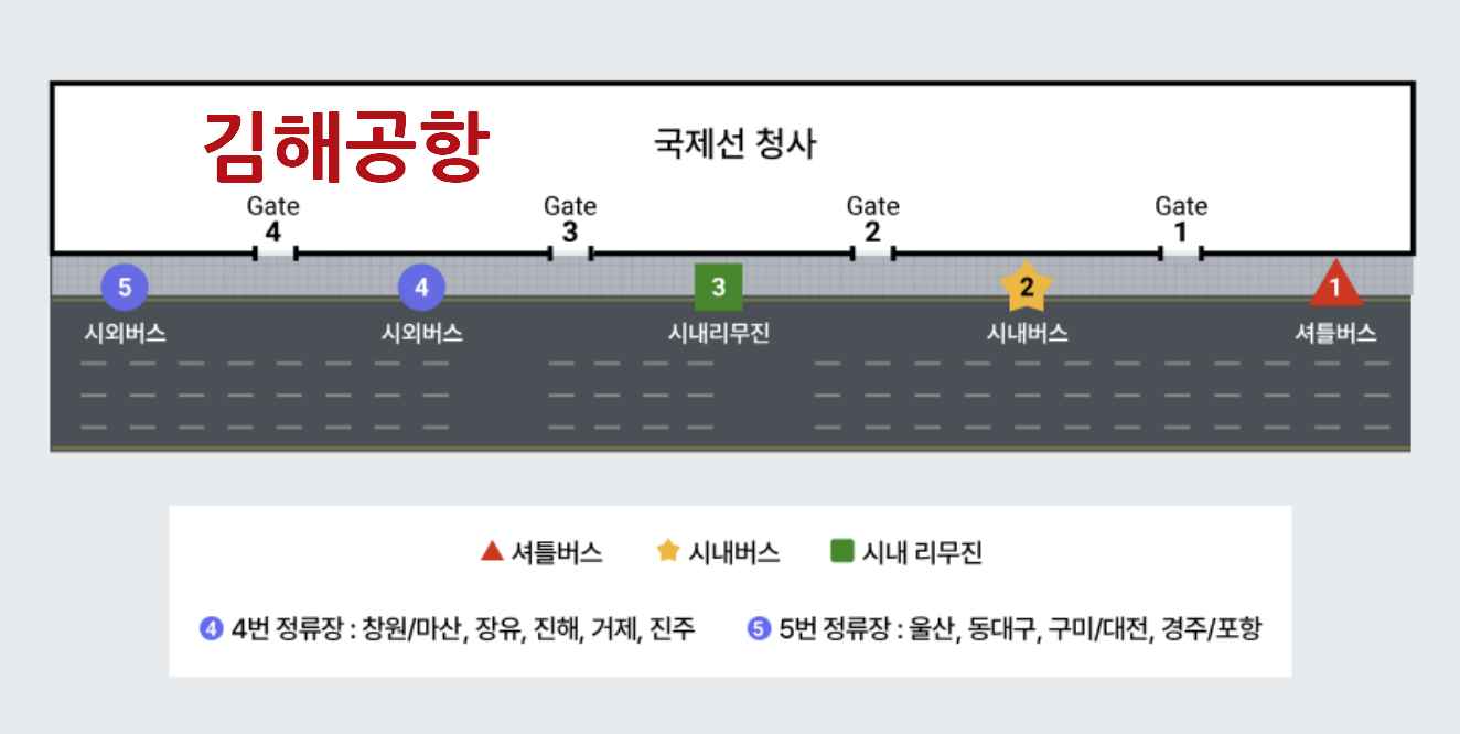김해공항-국제선-버스-타는-곳