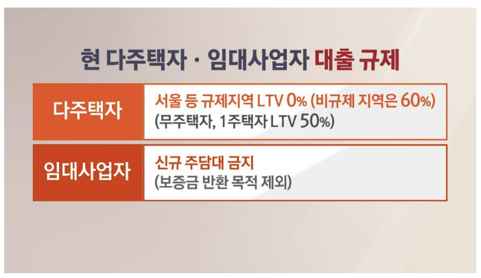 현재-다주택자-임대사업자-대출규제-표