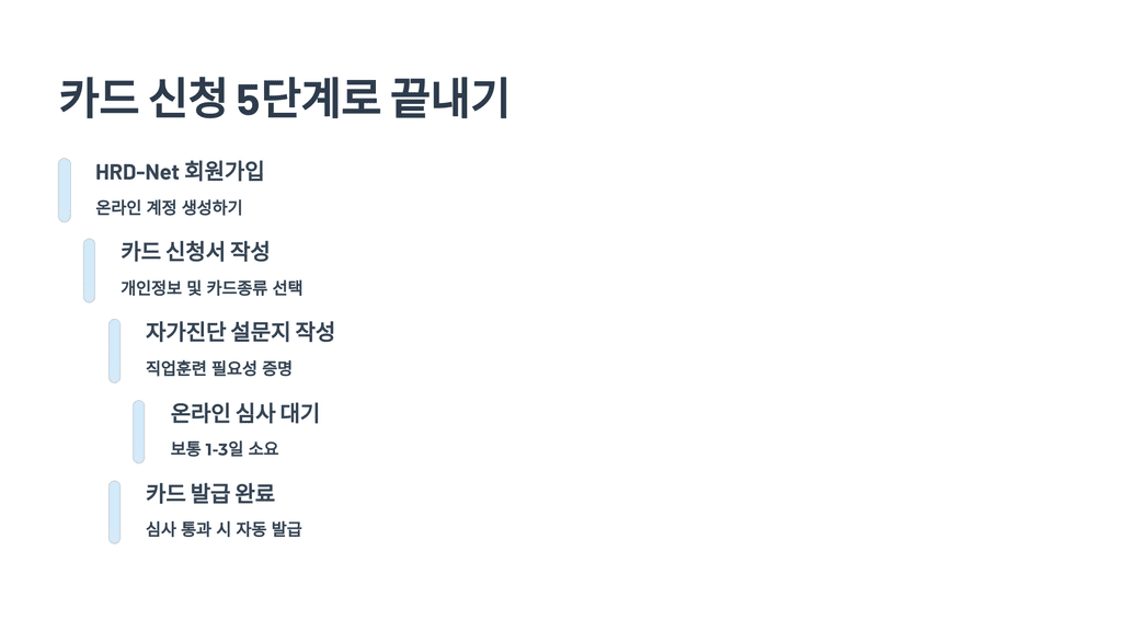 카드 신청 5단계로 끝내기