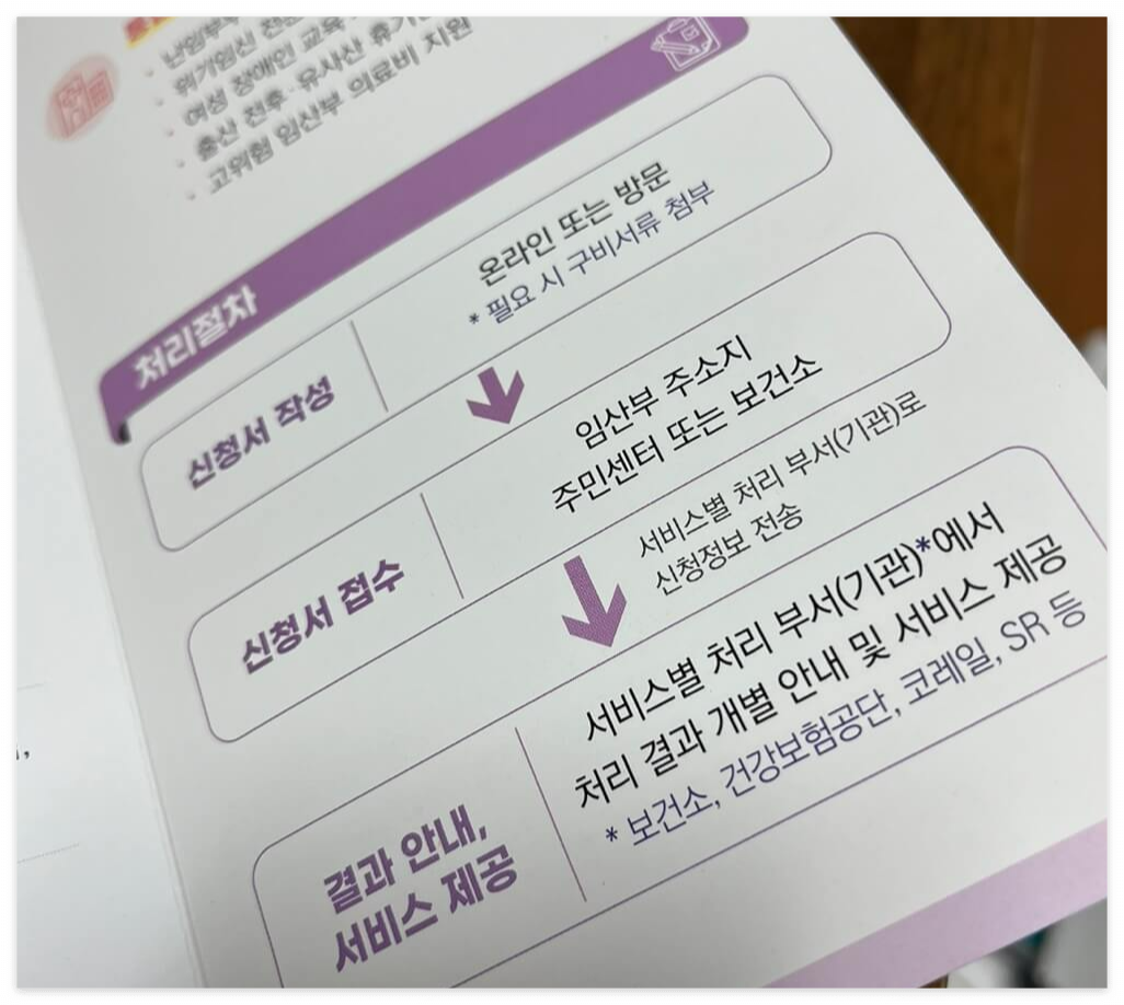 신청방법 및 절차