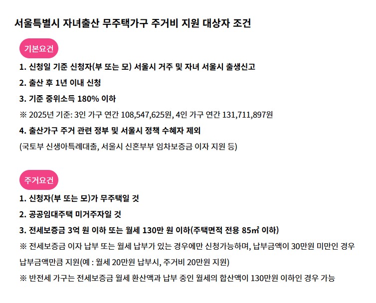 서울시 신혼부부 주거비 지원