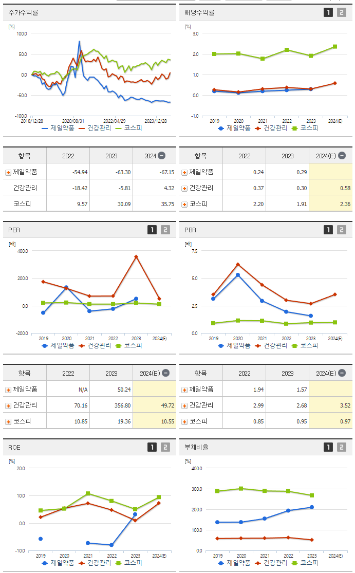 제일약품_섹터분석