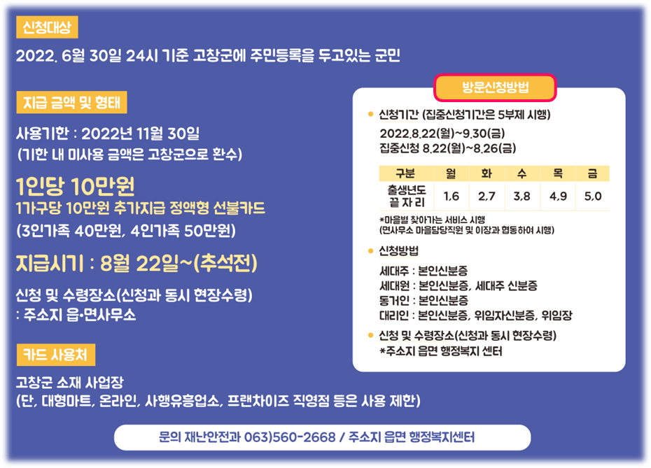 고창군-재난지원금-1인당-10만원-지원대상-신청방법-사용처