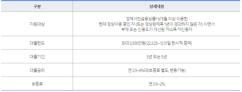 햇살론 뱅크
