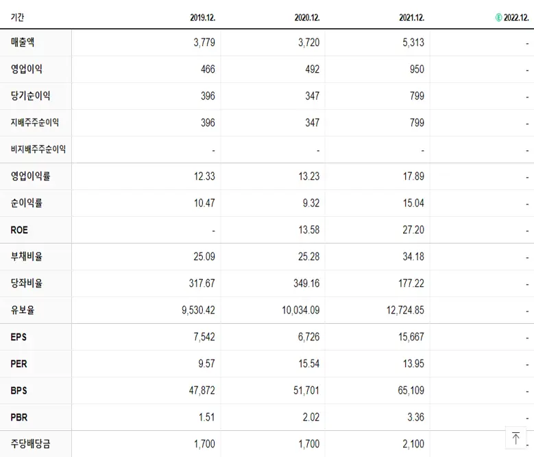 미원에스씨 재무제표