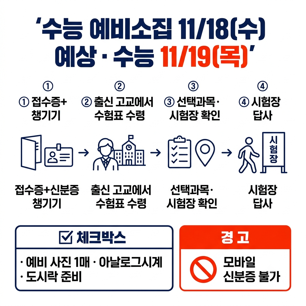 수능 예비소집 준비물 인포그래픽