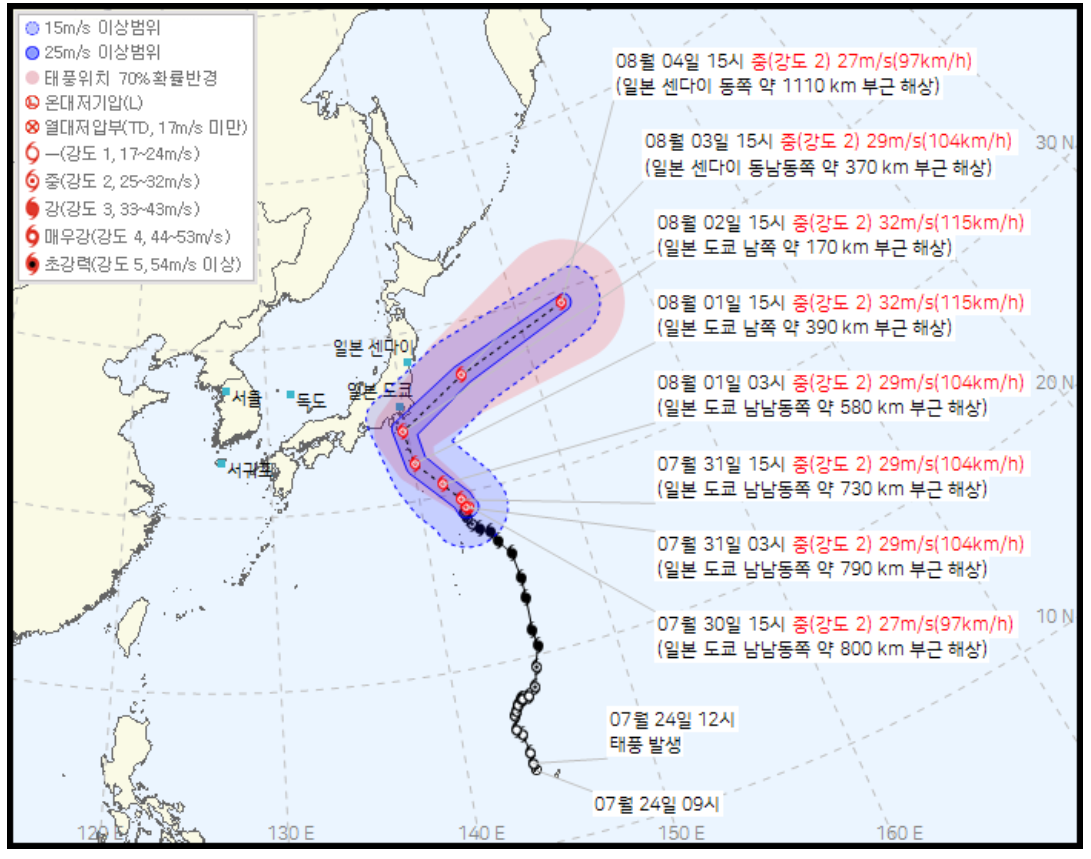 8호태풍 꼬마이 경로