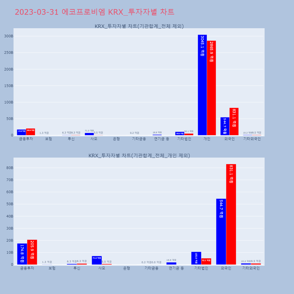 에코프로비엠_KRX_투자자별_차트