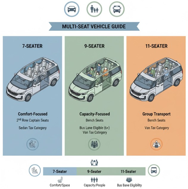 같은 차량인데 왜 7인승, 9인승, 11인승으로 나뉠까? 인승 기준과 제도 차이 정리 이미지