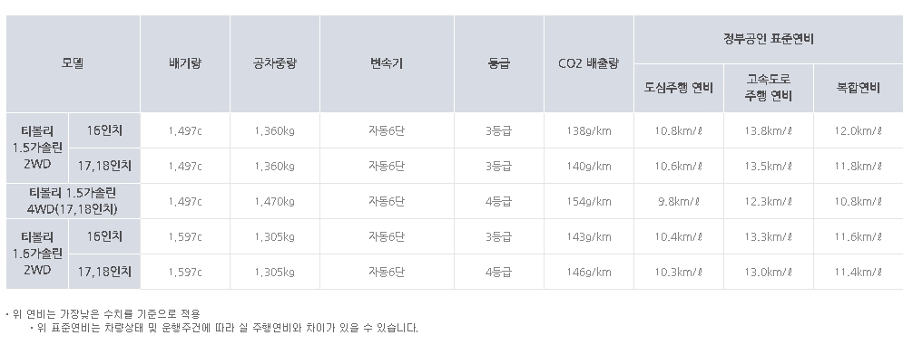 연비