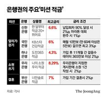 고금리 적금을 은행 별로 다양하게 제공합니다