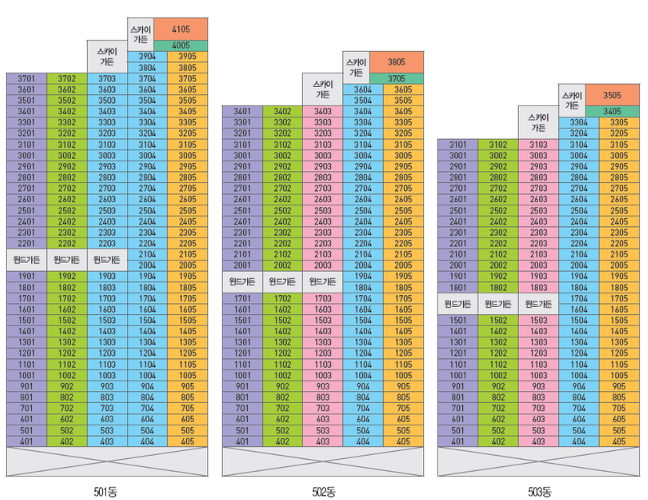 세종 린스트라우스 5단지 동호수 배치도