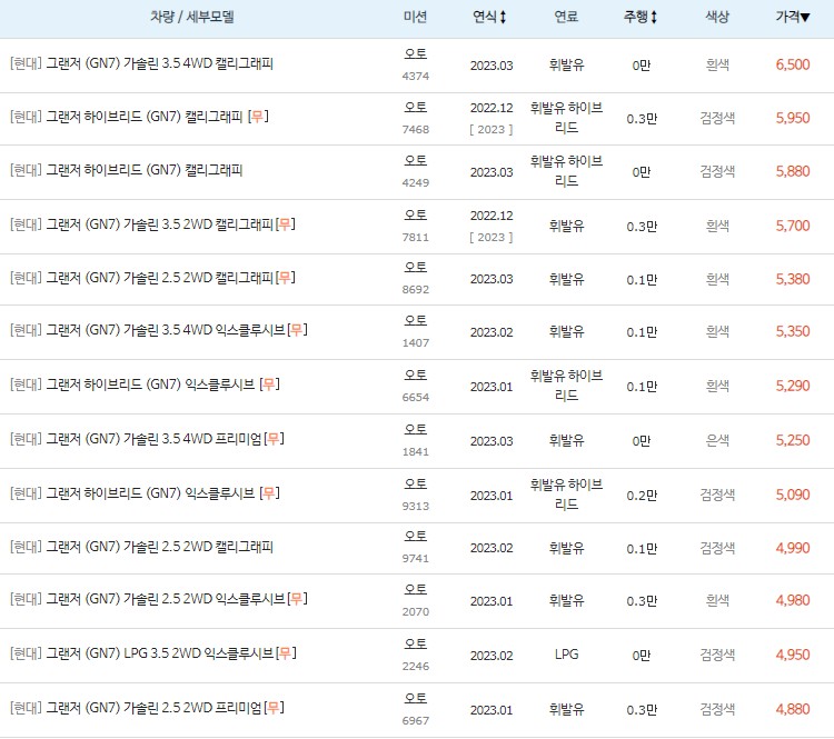 그랜저 (GN7) 중고차 최고 시세