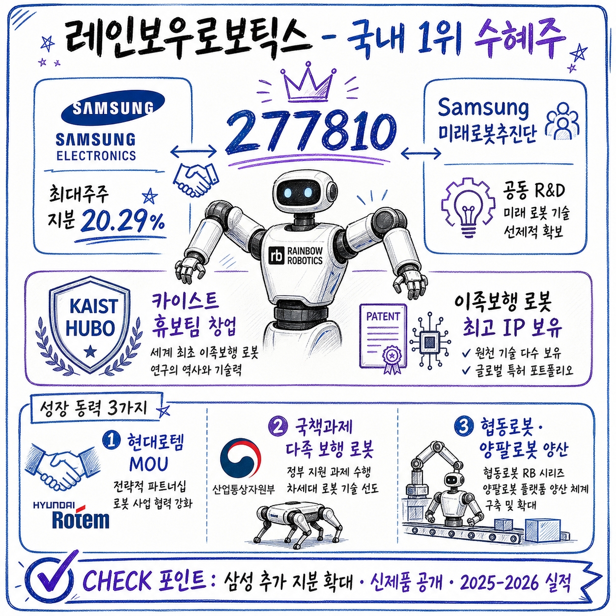 휴머노이드 관련주
