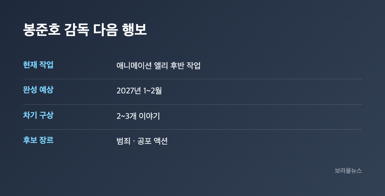 봉준호 감독