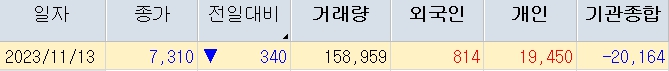 와이랩 주가