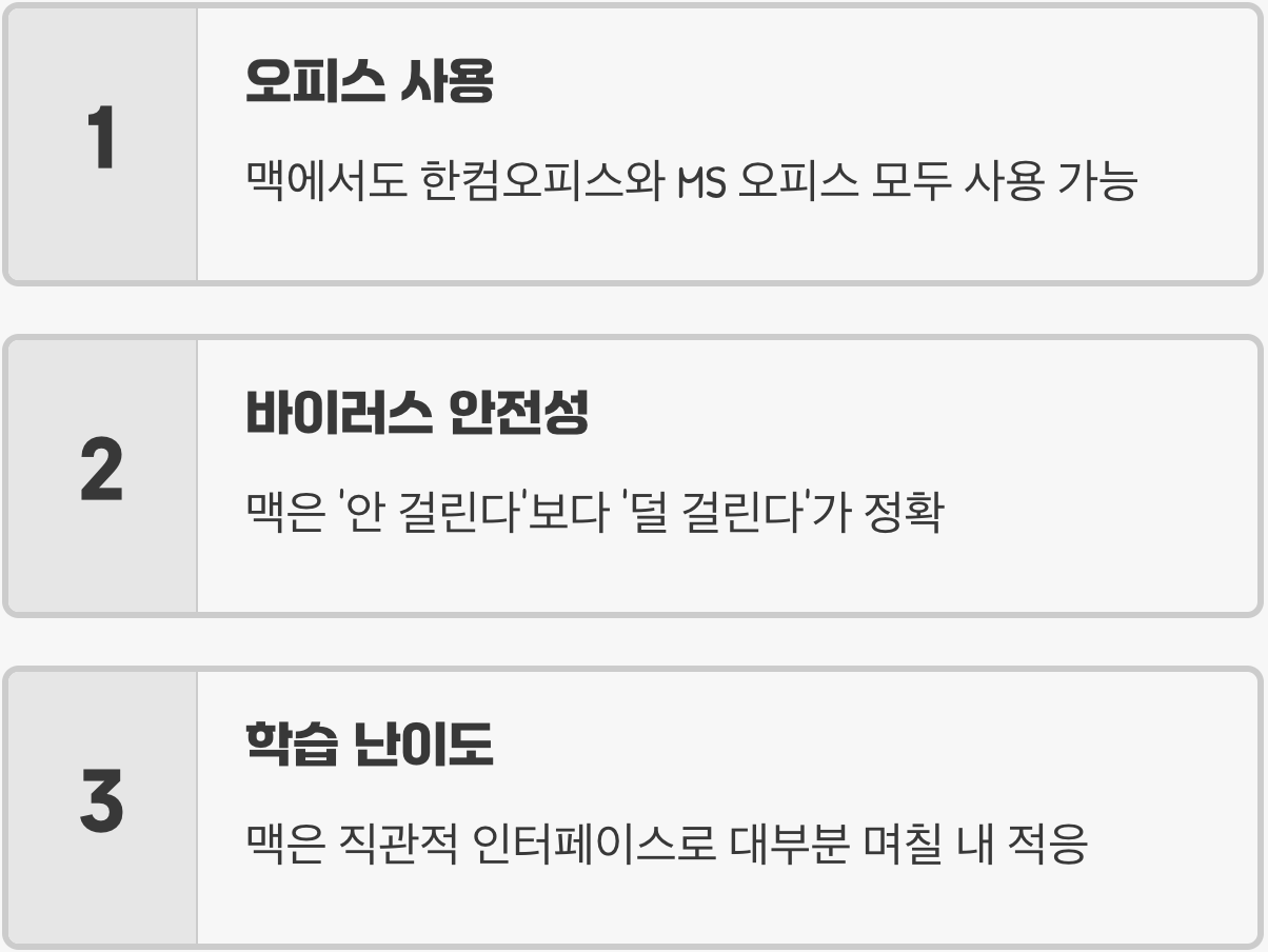 윈도우 vs 맥OS, 2025년 당신에게 맞는 OS는? (사용 목적별 심층 분석)