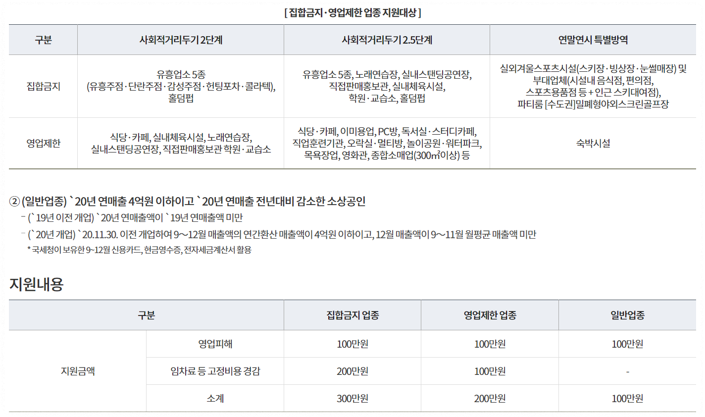 소상공인 재난지원금 신청