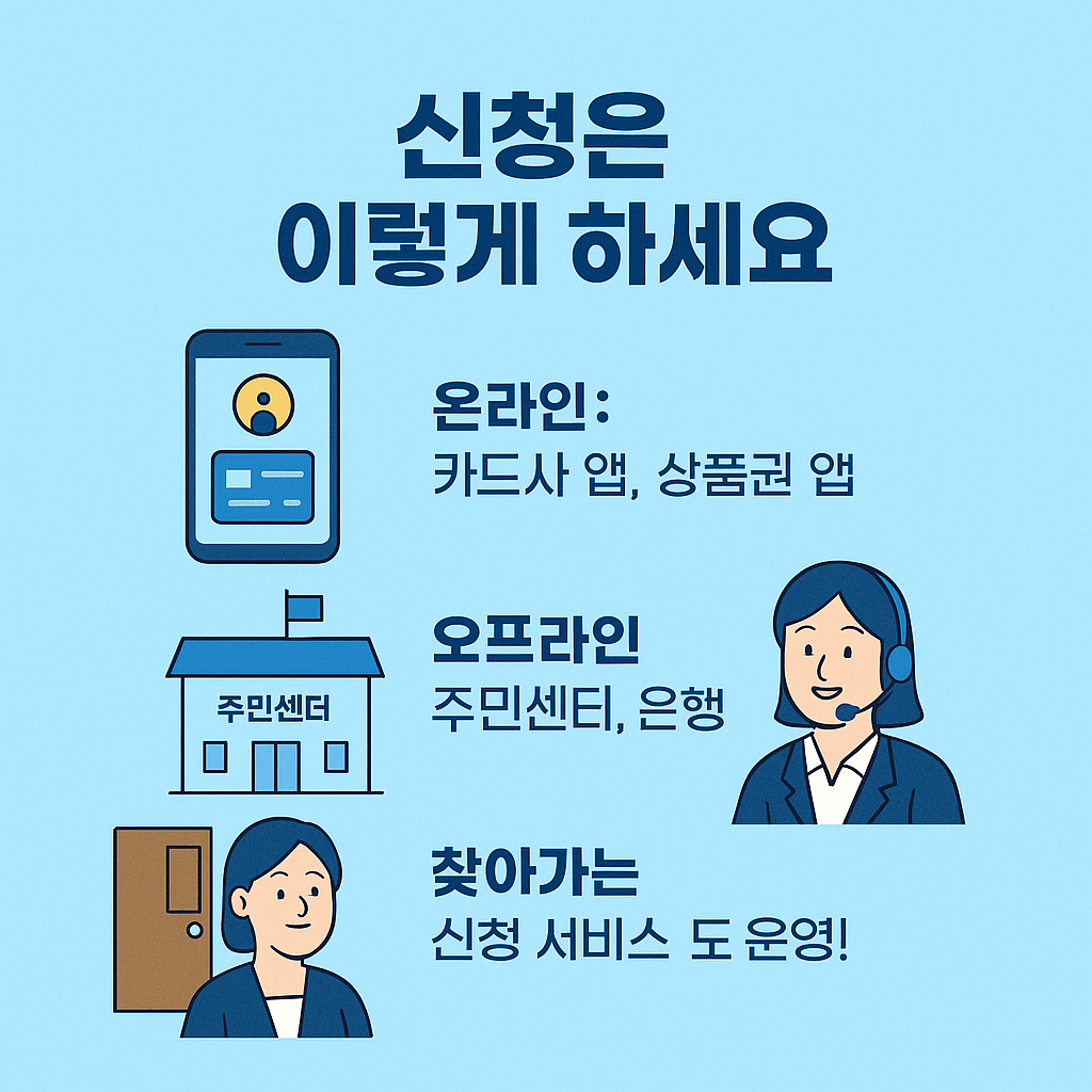민생회복 지원금 민생회복 소비 쿠폰 1차 지급 금액과 신청일 신청방법