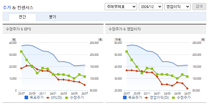 SK이노베이션_컨센서스