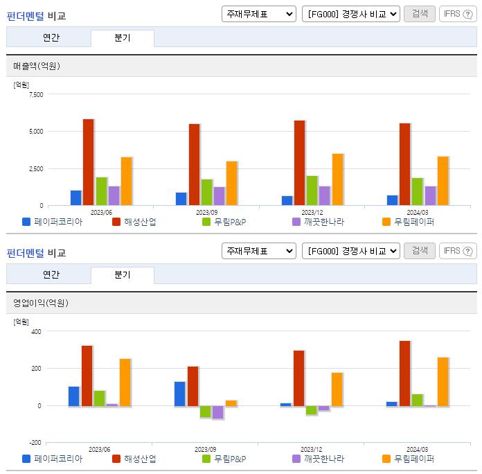 페이퍼코리아_업종분석