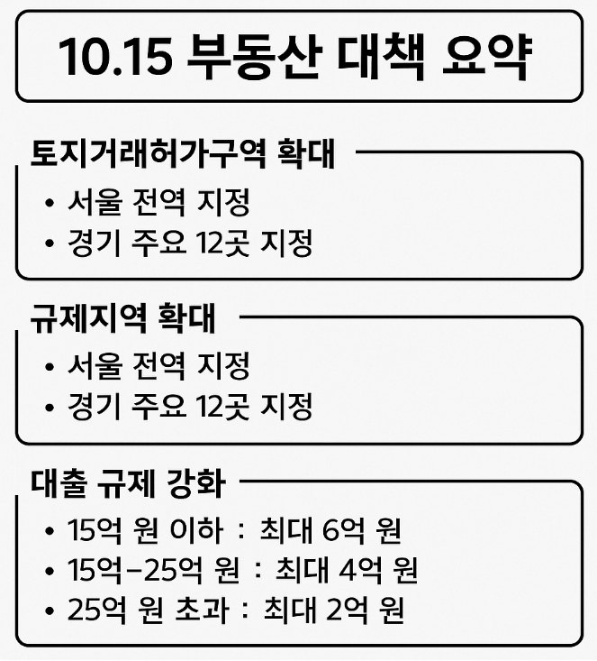 국토부
