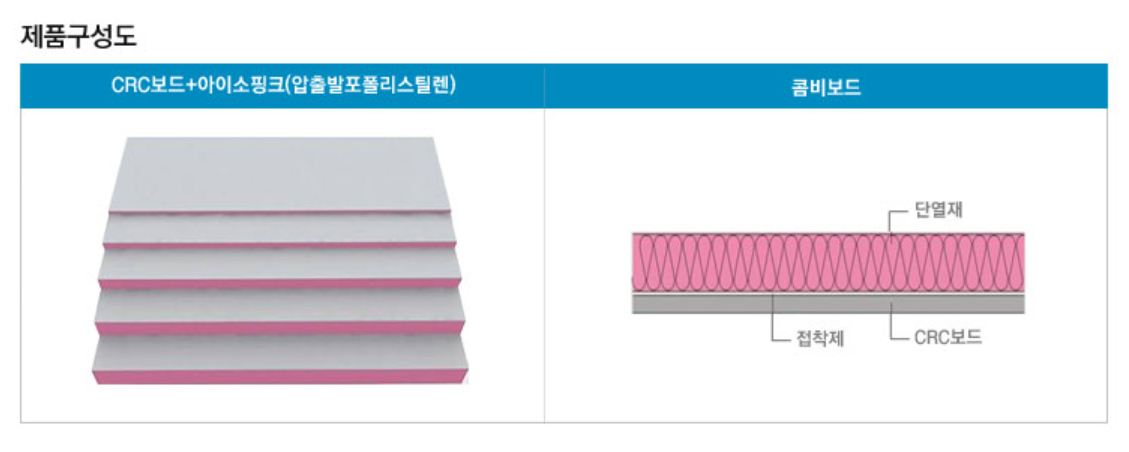PP판