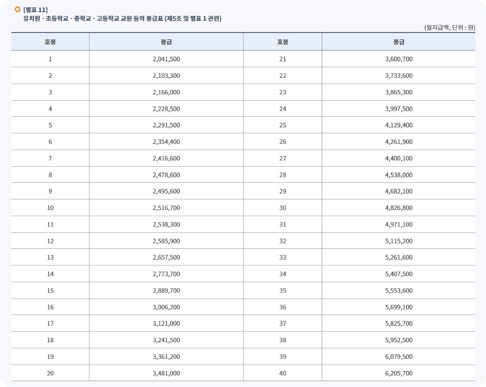 공무원 봉급표 이미지/출처:인사혁신처 