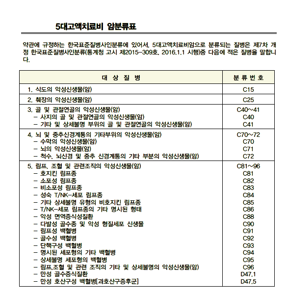 고액암