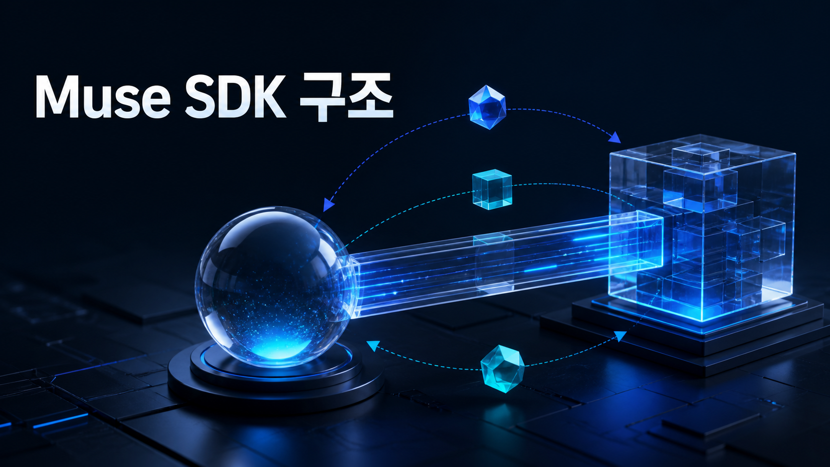 Muse SDK 구조 제목과 구체&middot;투명 브리지&middot;큐브로 표현한 로컬 연결 구조