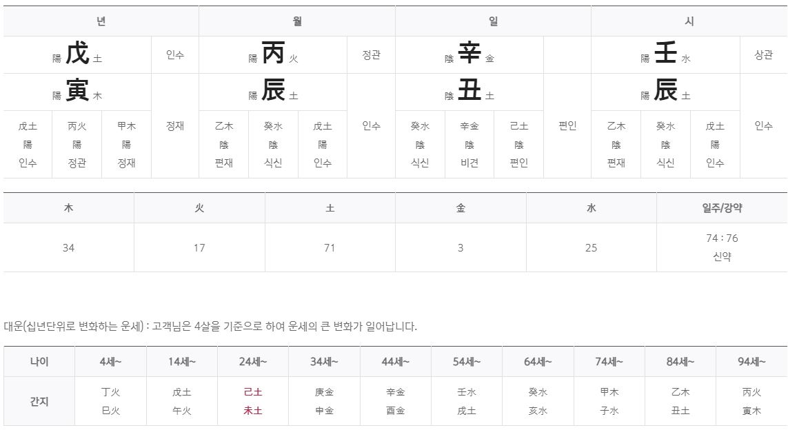 신한생명-무료운세