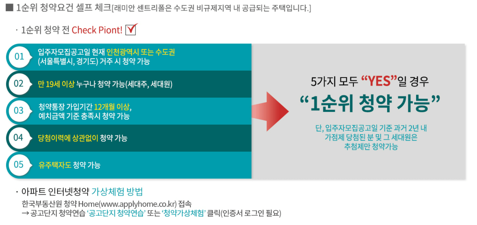 래미안송도역센트리폴 청약