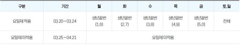 평택 난방비지원금 온라인 요일제 정보