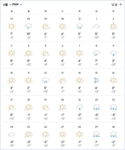 백두산-2024년-11월-날씨-예보-데이터
