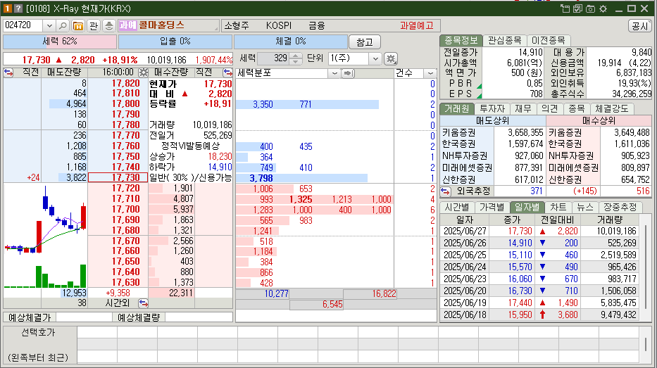 콜마홀딩스 시가총액