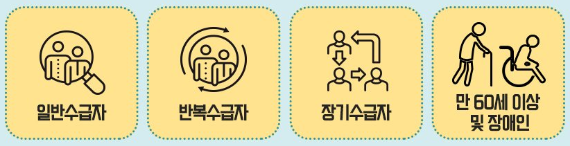 실업 급여 요건, 신청 자격 강화: (1) 수급자별 특성 적용