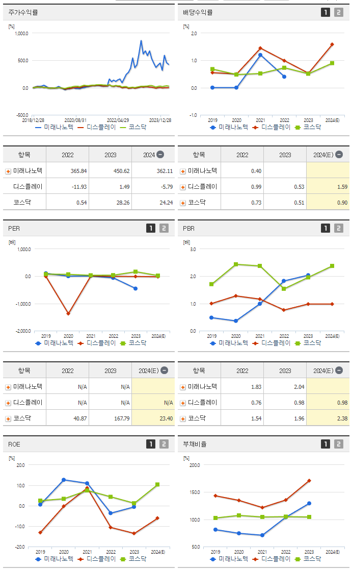미래나노텍_섹터분석