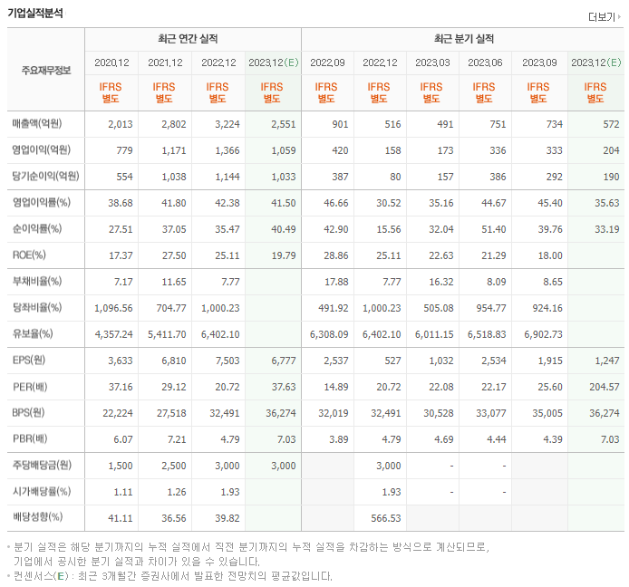 리노공업_실적