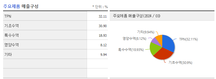 JW생명과학_주요제품