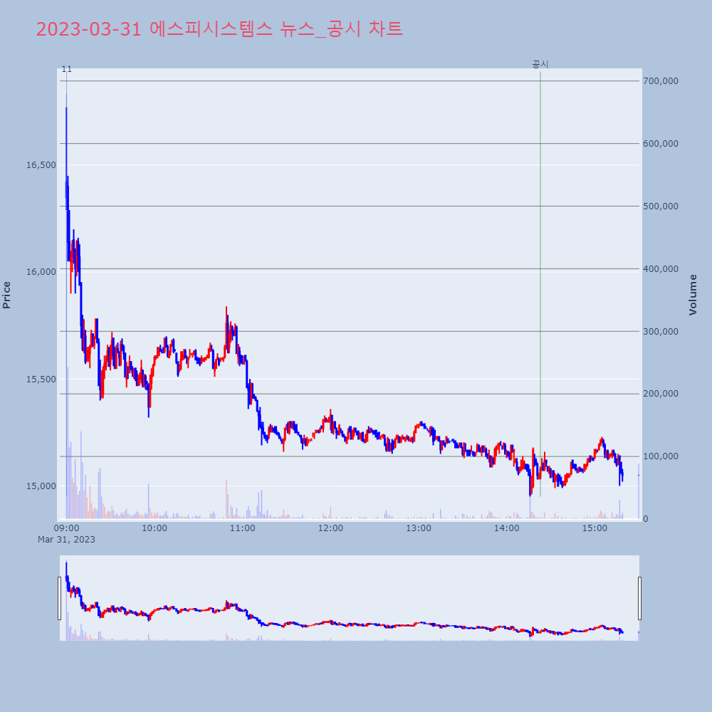 에스피시스템스_뉴스공시차트