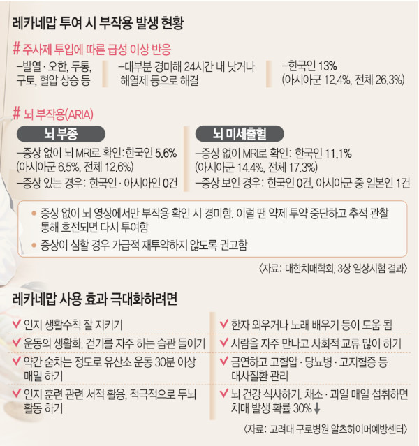 레켐비-투약-가격-효과-극대화-지속방법