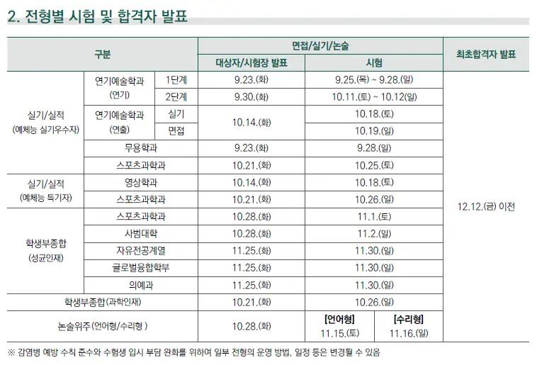 시험, 합격자 발표 일정